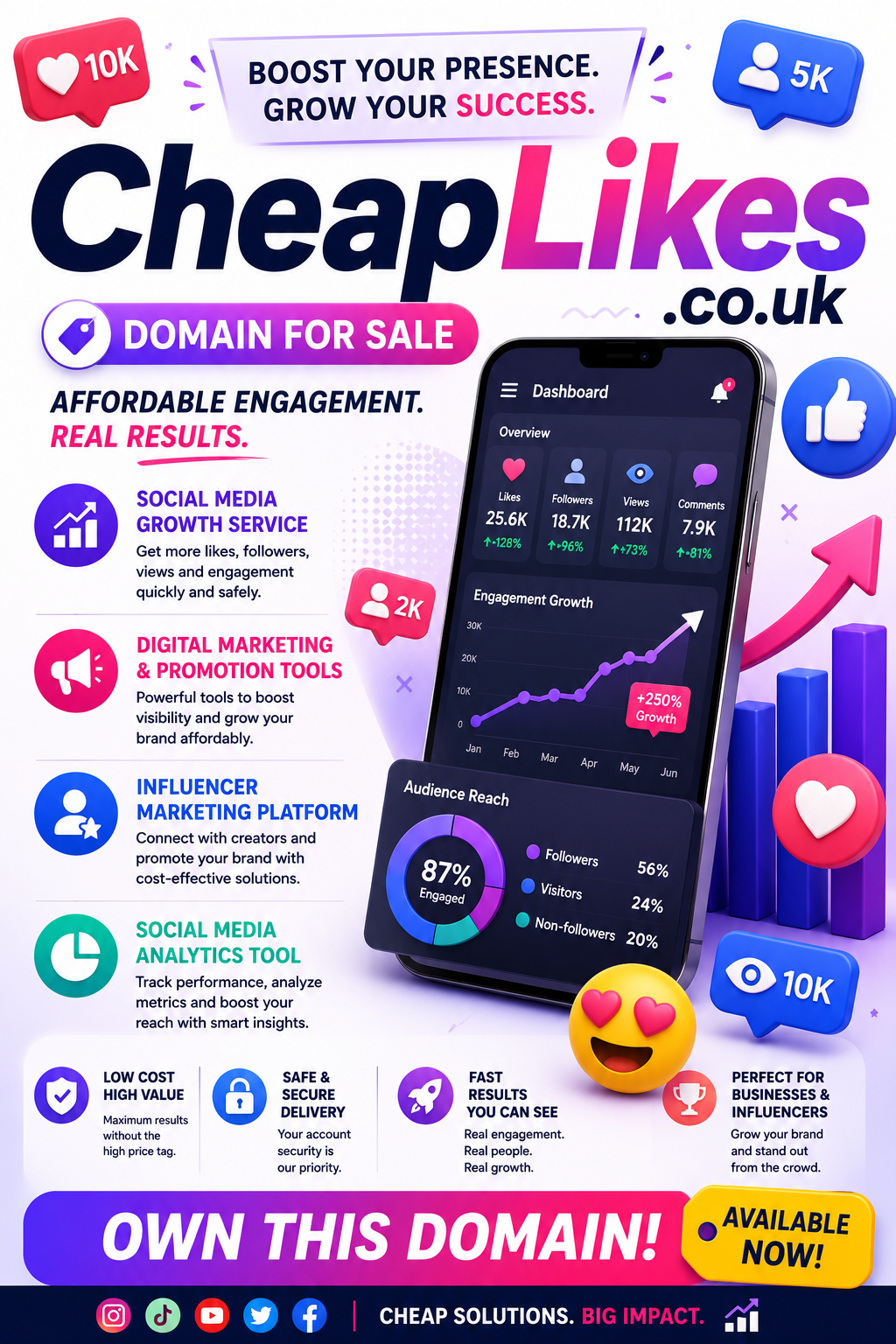 Promotional graphic featuring the domain CheapLikes.co.uk, shown with social media growth charts and engagement icons. Style: bright modern digital marketing branding.